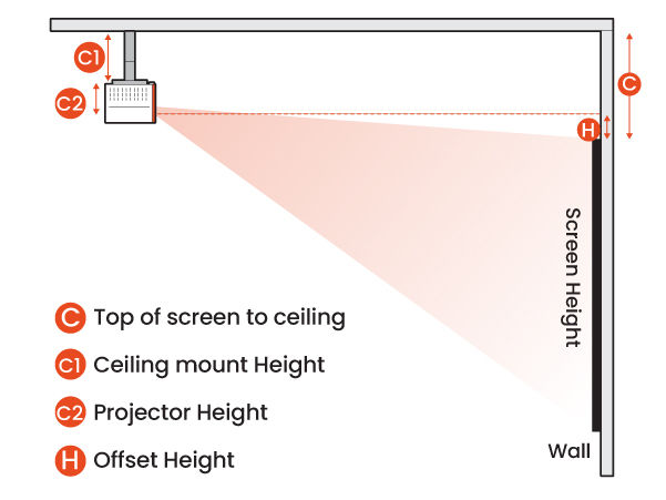 How to Mount Projector to Ceiling: BenQ X3000i Gaming Projector as